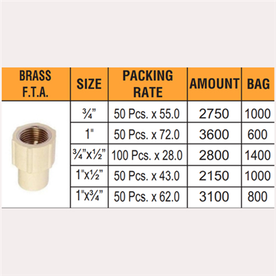 CPVC PIPES & FITTINGS