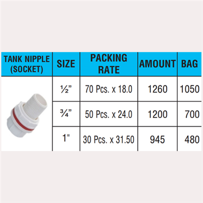 UPVC PIPES & FITTINGS